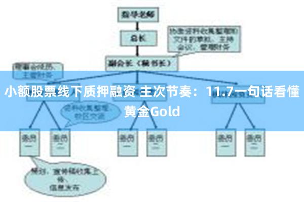 小额股票线下质押融资 主次节奏：11.7一句话看懂黄金Gold